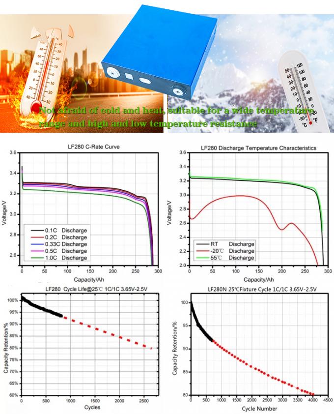 Hohe prismatische Lithium-Ionen-Batterie Zelle LiFePO4 Kapazität PCMs 3.2V 206Ah