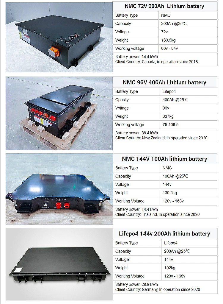 Wieder aufladbarer Lithium-Batterie-Satz 614V 100ah 200ah für Elektro-Mobil-Elektroauto
